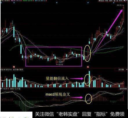 怎么才能看透<a href='/cgjq/289638.html'>主力出货</a>？