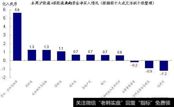 股市中的资金流向就是主力吗？