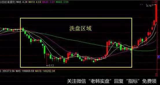 主力洗盘方式有哪些？