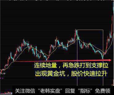 如何避免被主力洗出去？