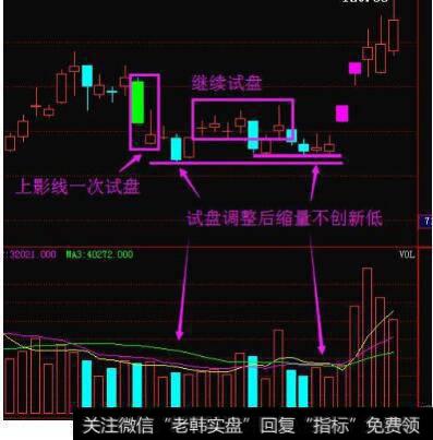 怎样判断<a href='/cgjq/288791.html'>主力洗盘</a>手法？