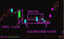 怎样判断主力洗盘手法？