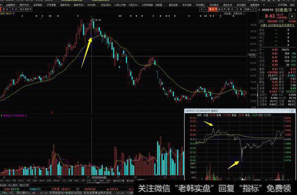 有什么方法判断主力在出货呢？