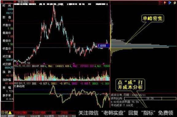 如何看懂主力筹码, 跟着庄家吃肉？