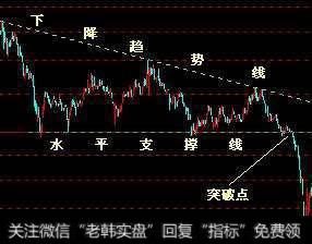 主力常见出货形态是怎么样的？