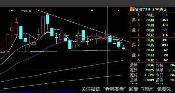 主力常见出货形态是怎么样的？