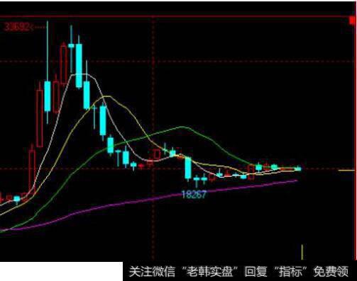 <a href='/cgjq/286362.html'>主力建仓完毕</a>如何判断?