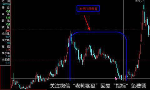 <a href='/gupiaorumen/280631.html'>股票主力</a>一般都是怎样对敲出货的？