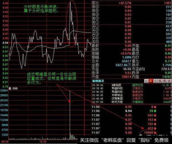 股票主力一般都是怎样对敲出货的？