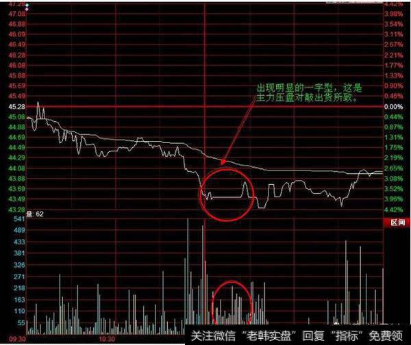 股票主力一般都是怎样对敲出货的？