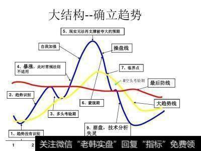 如何<a href='/jiancang/104022.html'>判断主力建仓</a>是否已经结束？