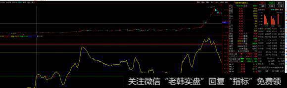 什么是主力控盘, 主力控盘类型有哪些?