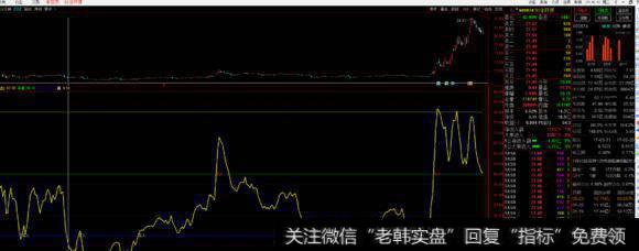 什么是主力控盘, 主力控盘类型有哪些?