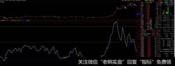 什么是主力控盘, 主力控盘类型有哪些?