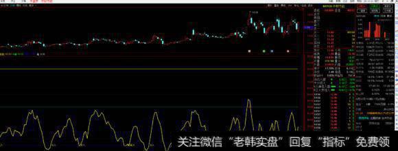 什么是主力控盘, 主力控盘类型有哪些?