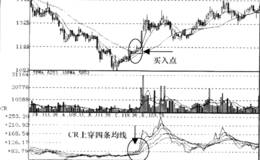 价格动量指标CR突破信号的运用