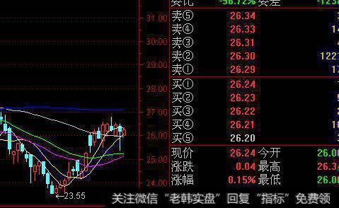 交易时有时会看到主力压盘，到底是什么意思？