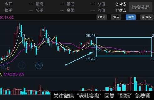 为什么有的时候主力流入是负的，股价反而上升了？