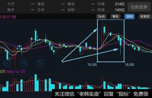 为什么有的时候主力流入是负的，股价反而上升了？