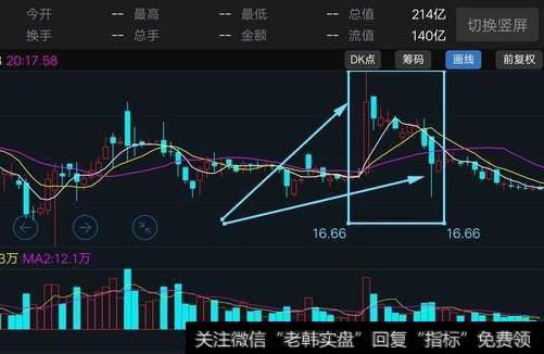 为什么有的时候主力流入是负的，股价反而上升了？