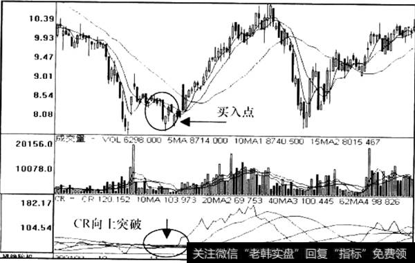 CR多空信号