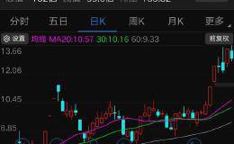 如何看主力洗盘还是出货？<em>主力出货与洗盘的区别</em>是什么？