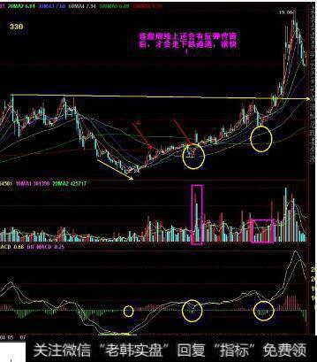 如何识别主力<a href='/gpxipan/'>洗盘</a>，买在起爆点抓<a href='/scdx/290019.html'>牛股</a>？