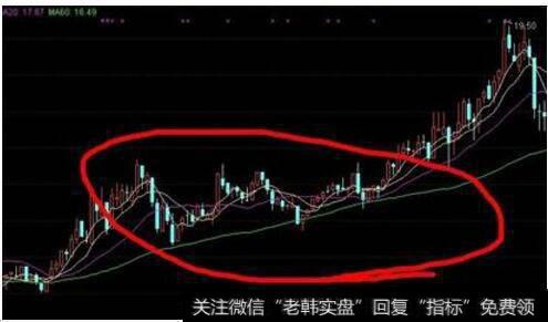 <a href='/cgjq/285173.html'>如何判断主力吸筹</a>的位置？