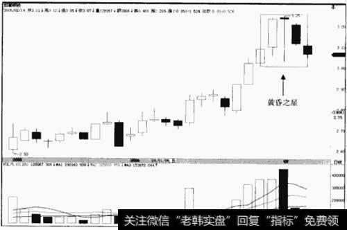 邯郸钢铁 600001