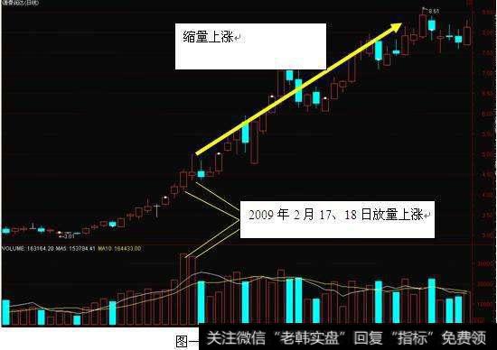 如何识破主力诱多行为？