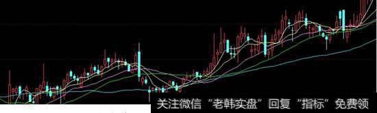 庄家如何拉升主力？