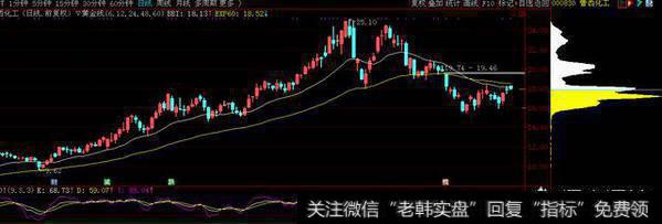 如何利用筹码分布规避主力陷阱?