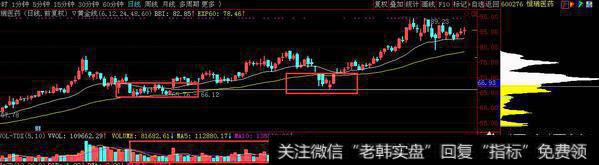 如何利用筹码分布规避主力陷阱?