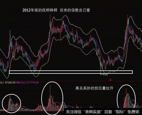 如何把握主力控盘走势？