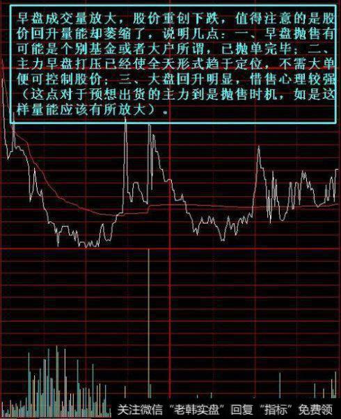 如何看破主力洗盘的阴谋？