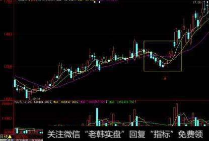如何看破主力洗盘的阴谋？
