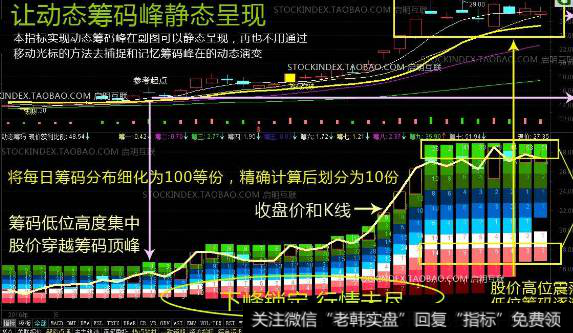 如何运用<a href='/choumafenbu/'>筹码分布</a>看穿<a href='/cgjq/285569.html'>主力动向</a>在<a href='/caijunyi/290233.html'>股市</a>盈利？