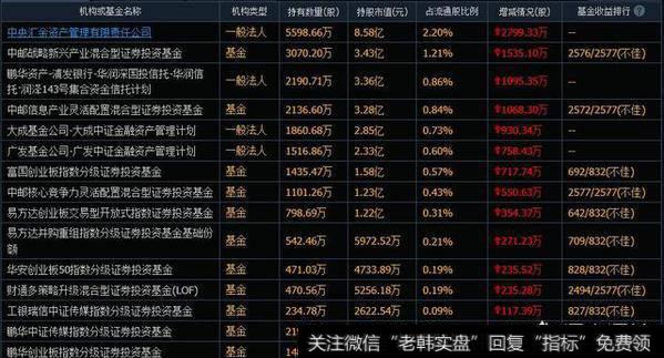 为什么做股票一定要看主力？跟着主力操作就一定可以赚大钱吗？