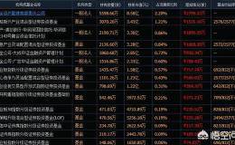 为什么做股票一定要看主力？跟着主力操作就一定可以赚大钱吗？
