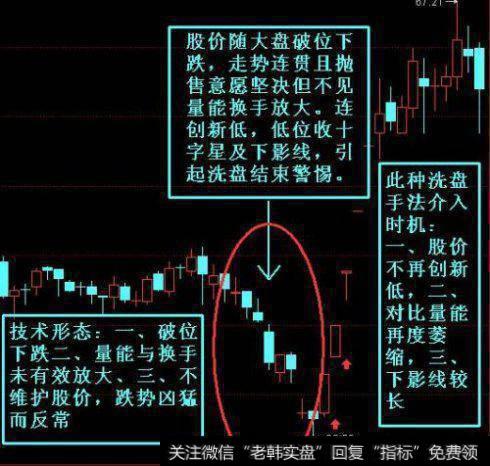 主力洗盘要注意什么，主力洗盘有什么特别的<a href='/zuoyugen/290230.html'>趋势</a>？