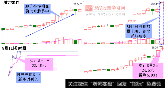 怎么样才可以买到主力创新高的股票？主力创新高买卖点怎么把握？