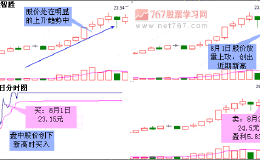 怎么样才可以买到主力创新高的股票？主力创新高买卖点怎么把握？