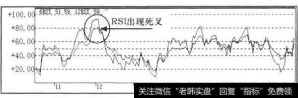 RSI指标走势图