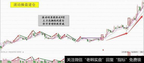 如何发现主力吸筹？主力拉升前有哪些情况？