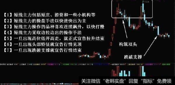 主力出货有什么特征？怎么读懂主力的出货迹象？