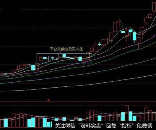 如何轻松把握主力介入点位？