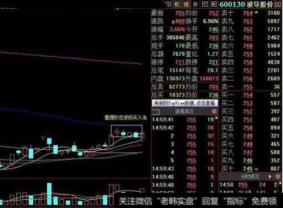 如何轻松把握主力介入点位？