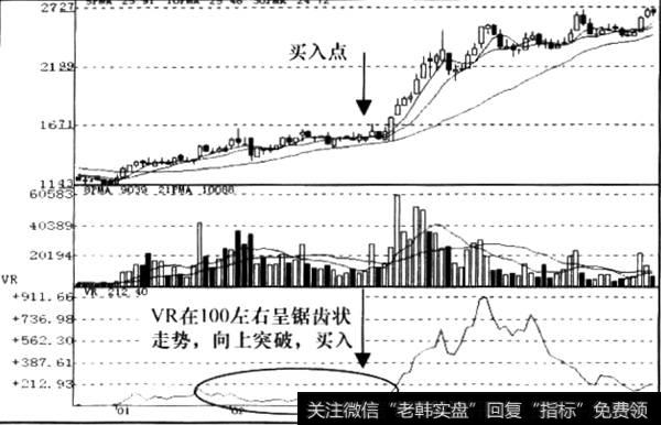 VR突破信号