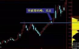 股票筹码单峰密集是主力高度控盘和主力的持仓成本价吗？