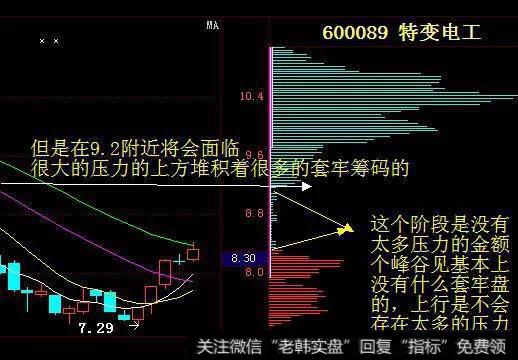 如何看清筹码和主力筹码的区别？